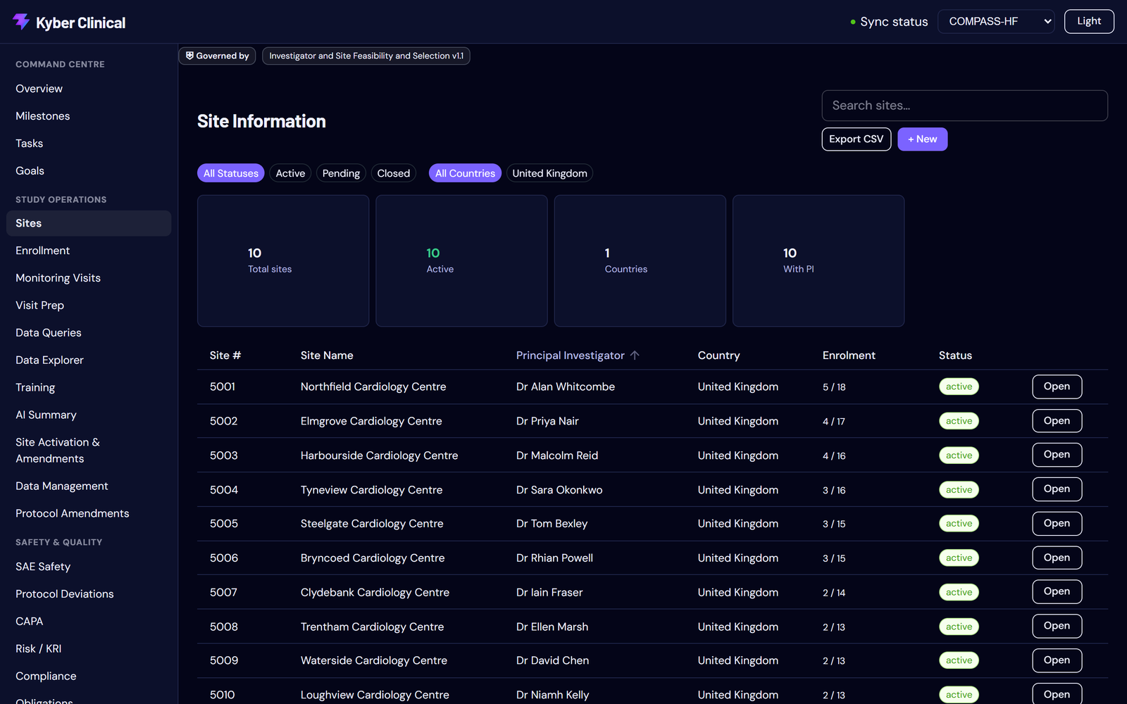 Site information dashboard: activation status, principal investigators and enrolment by site